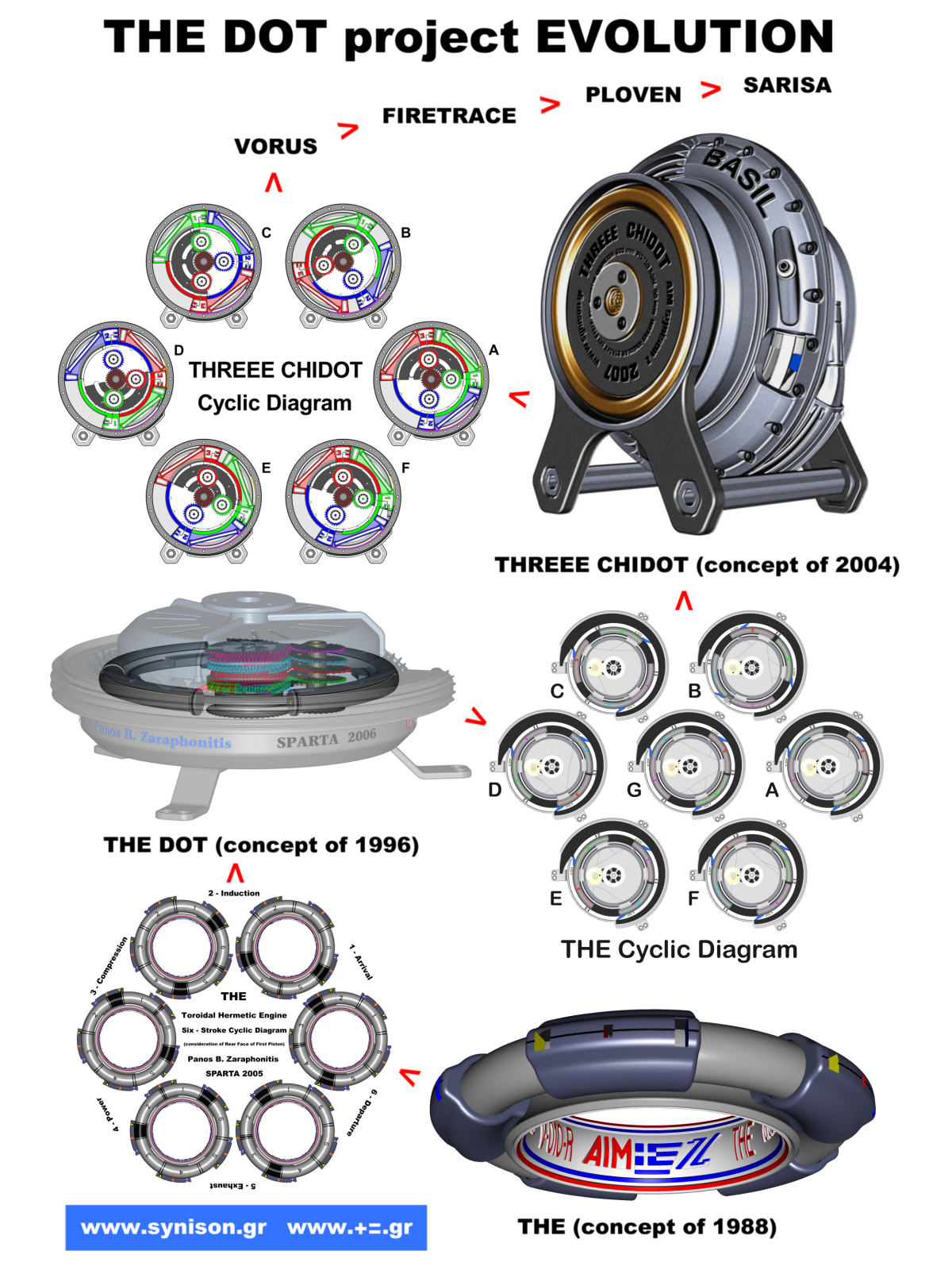 THE-DOT-project_EVOLUTION.jpg